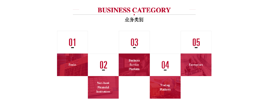 Corporate Governance, Strategic Plan & Marketing Plan