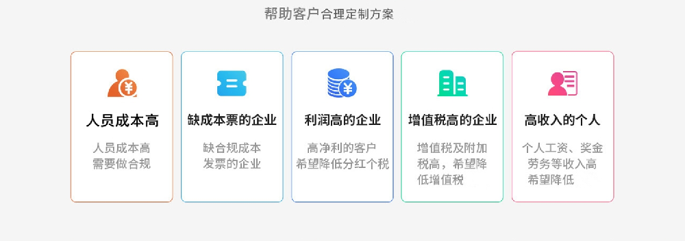 业务范围简介